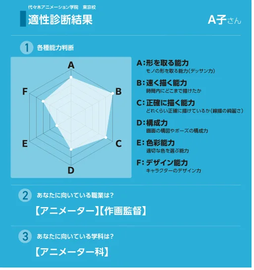 能力チャート