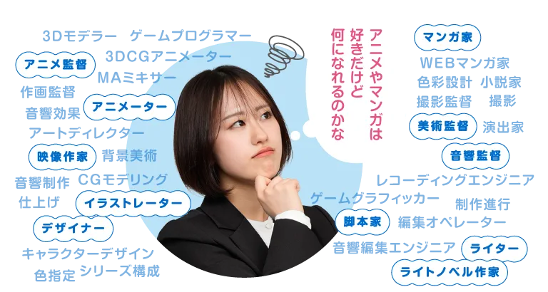 マンガ家、アニメ監督、アニメーター、美術監督、音響監督、脚本家、ライター、ライトノベル作家、映像作家、イラストレーター、デザイナー