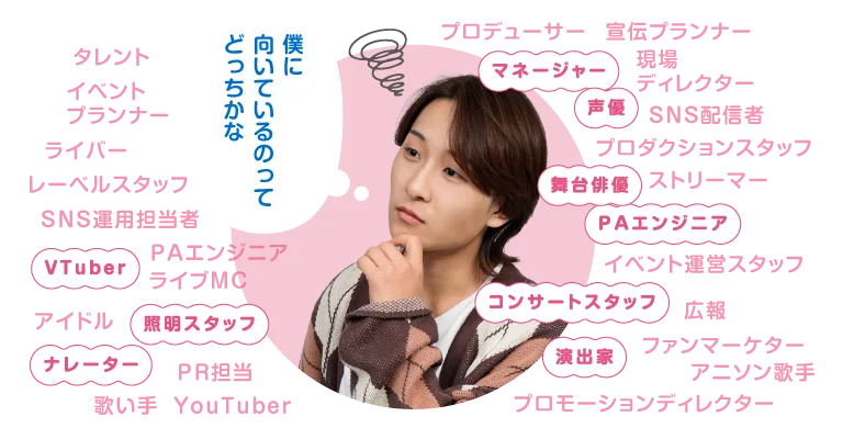 マネージャー、声優、舞台俳優、PAエンジニア、コンサートスタッフ、演出家、VTuber、照明スタッフ、ナレーター