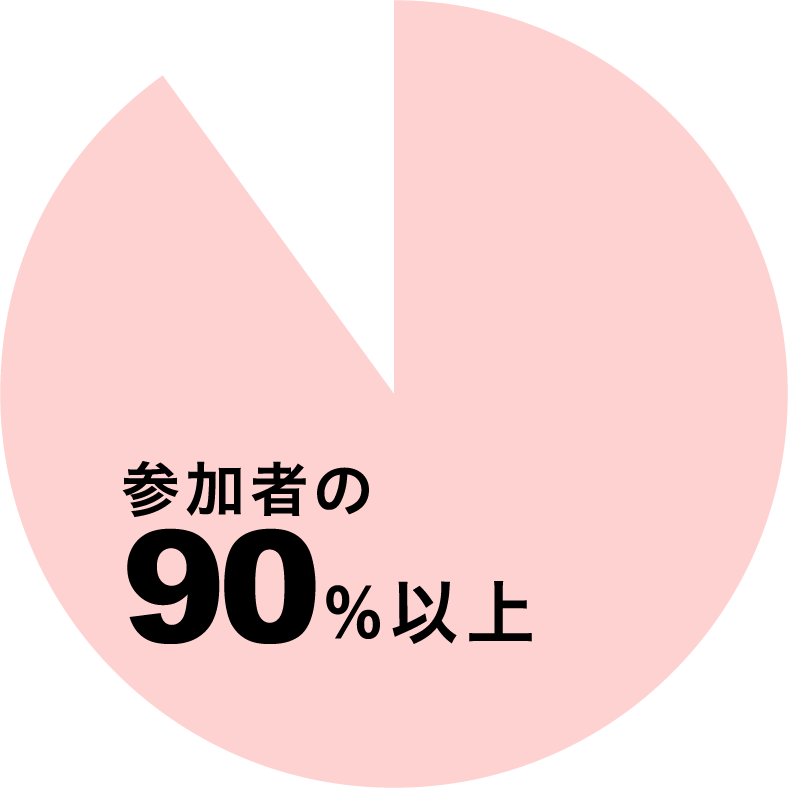 参加者の90%以上