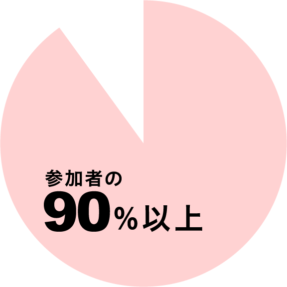 参加者の90%以上