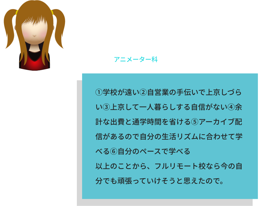 H.Mさん / 学年：1年生　前履歴/現職業：アルバイト / 将来の目標：アニメーターになって好きな漫画がアニメ化したときに推しを描くこと / 受講課程：アニメーター科 / ①学校が遠い②自営業の手伝いで上京しづらい③上京して一人暮らしする自信がない④余計な出費と通学時間を省ける⑤アーカイブ配信があるので自分の生活リズムに合わせて学べる⑥自分のペースで学べる以上のことから、フルリモート校なら今の自分でも頑張っていけそうと思えたので。