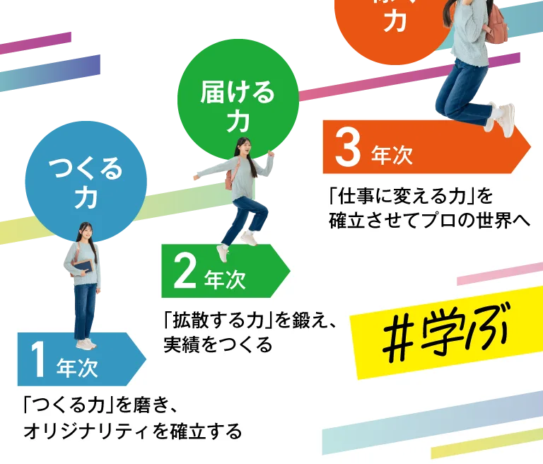 つくる力・届ける力・稼ぐ力