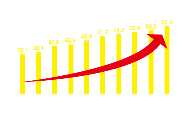 SNS利用者数の推移グラフ