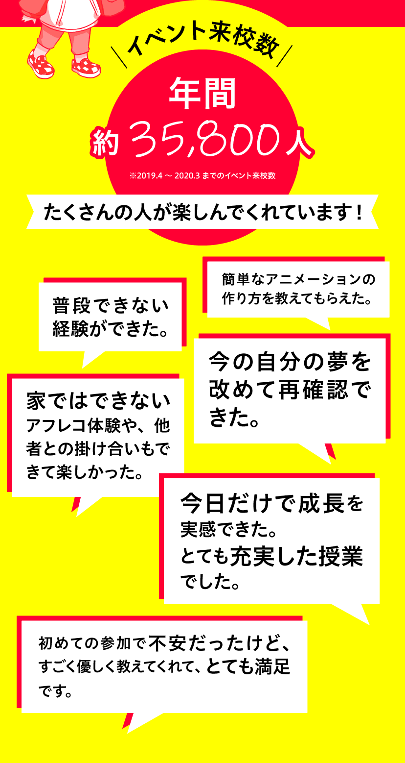 イベント来校数年間約35,800人※2019.4～2020.3までのイベント来校数　たくさんの人が楽しんでくれています！