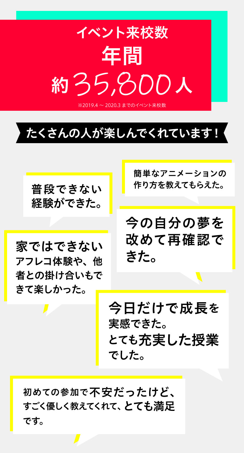 イベント来校数年間約35,800人※2019.4～2020.3までのイベント来校数　たくさんの人が楽しんでくれています！