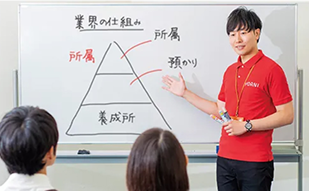 ビジネススキル習得授業イメージ