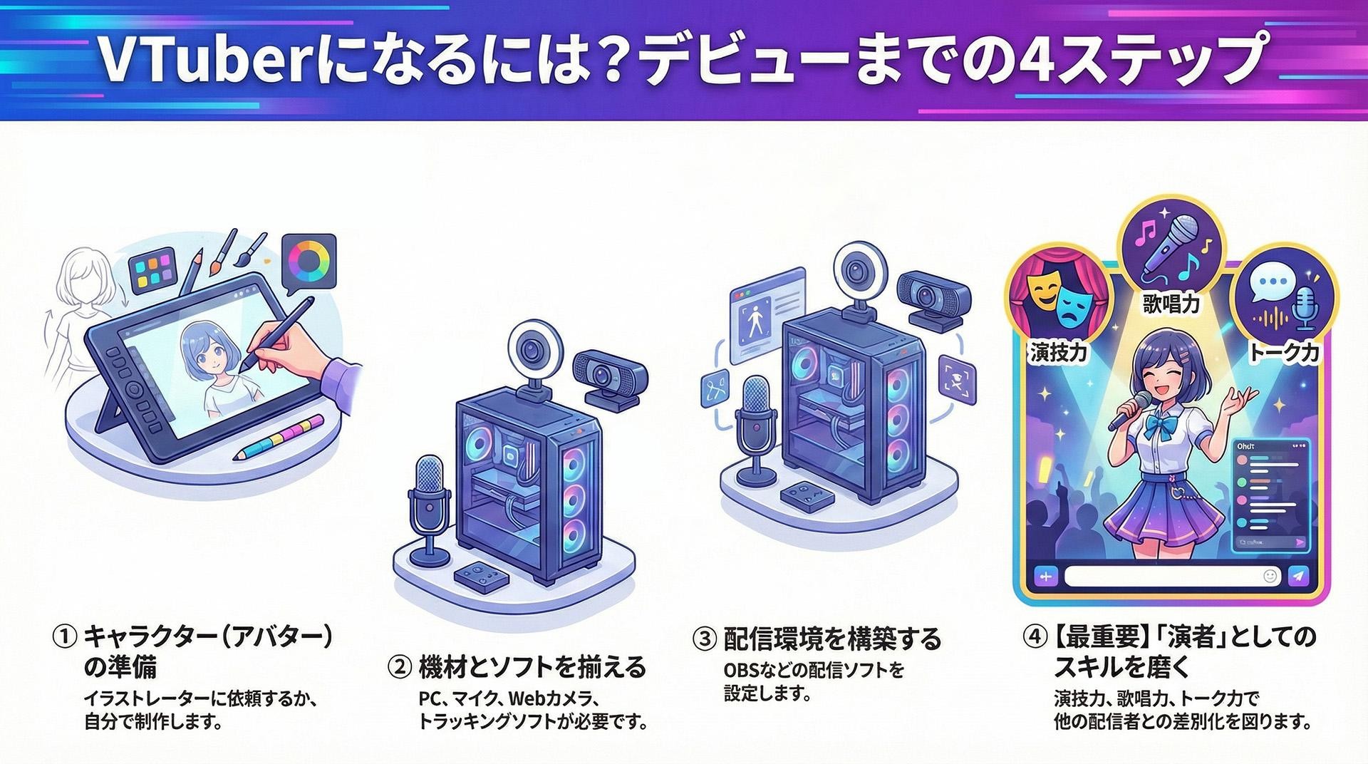 VTuberになるまでの道のり