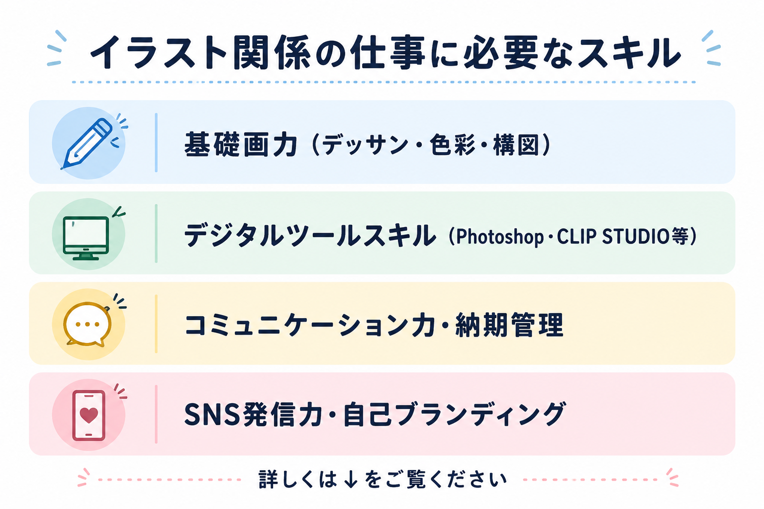 イラスト関係　仕事　必要　スキル