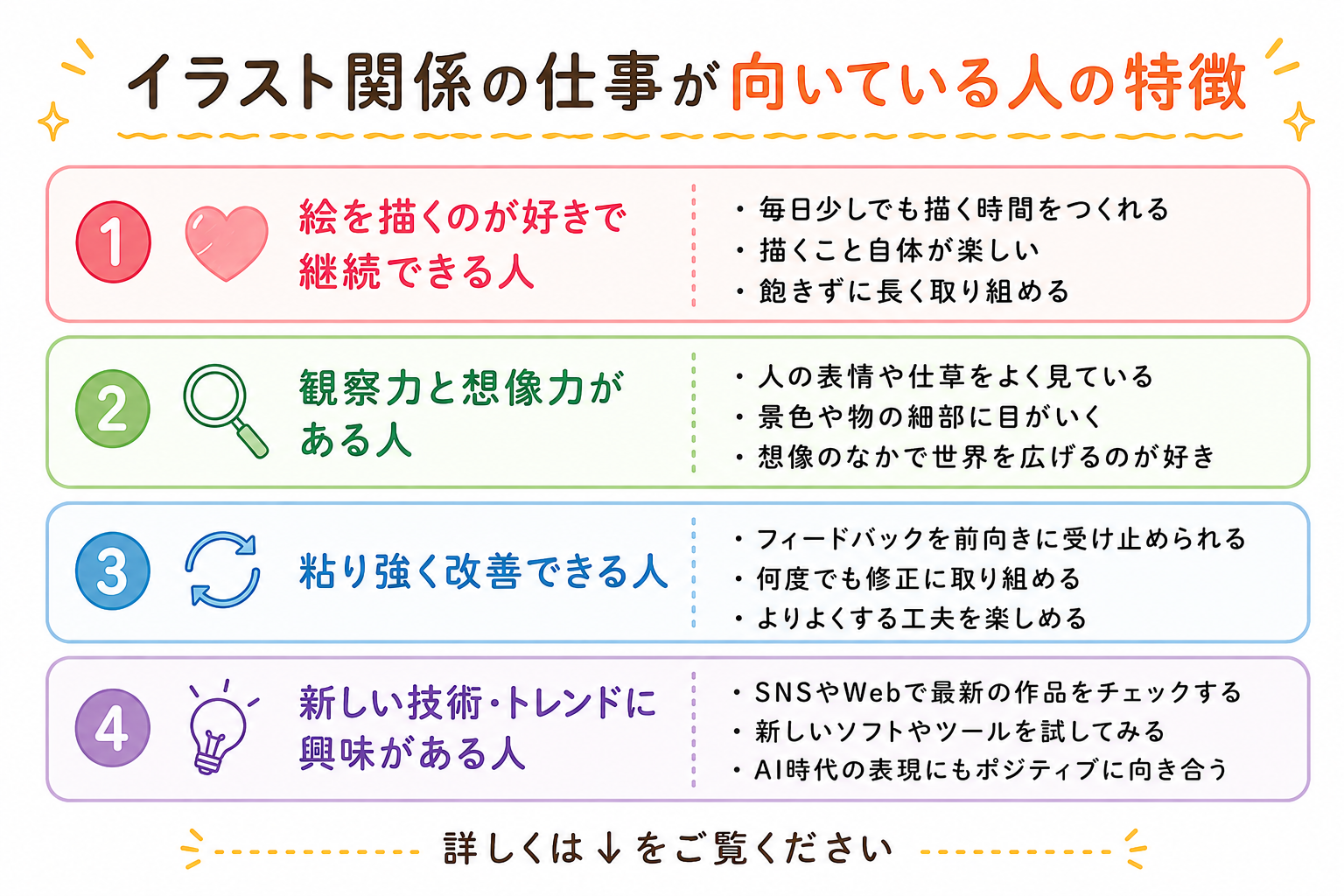 イラスト関係　仕事　向いている　特徴