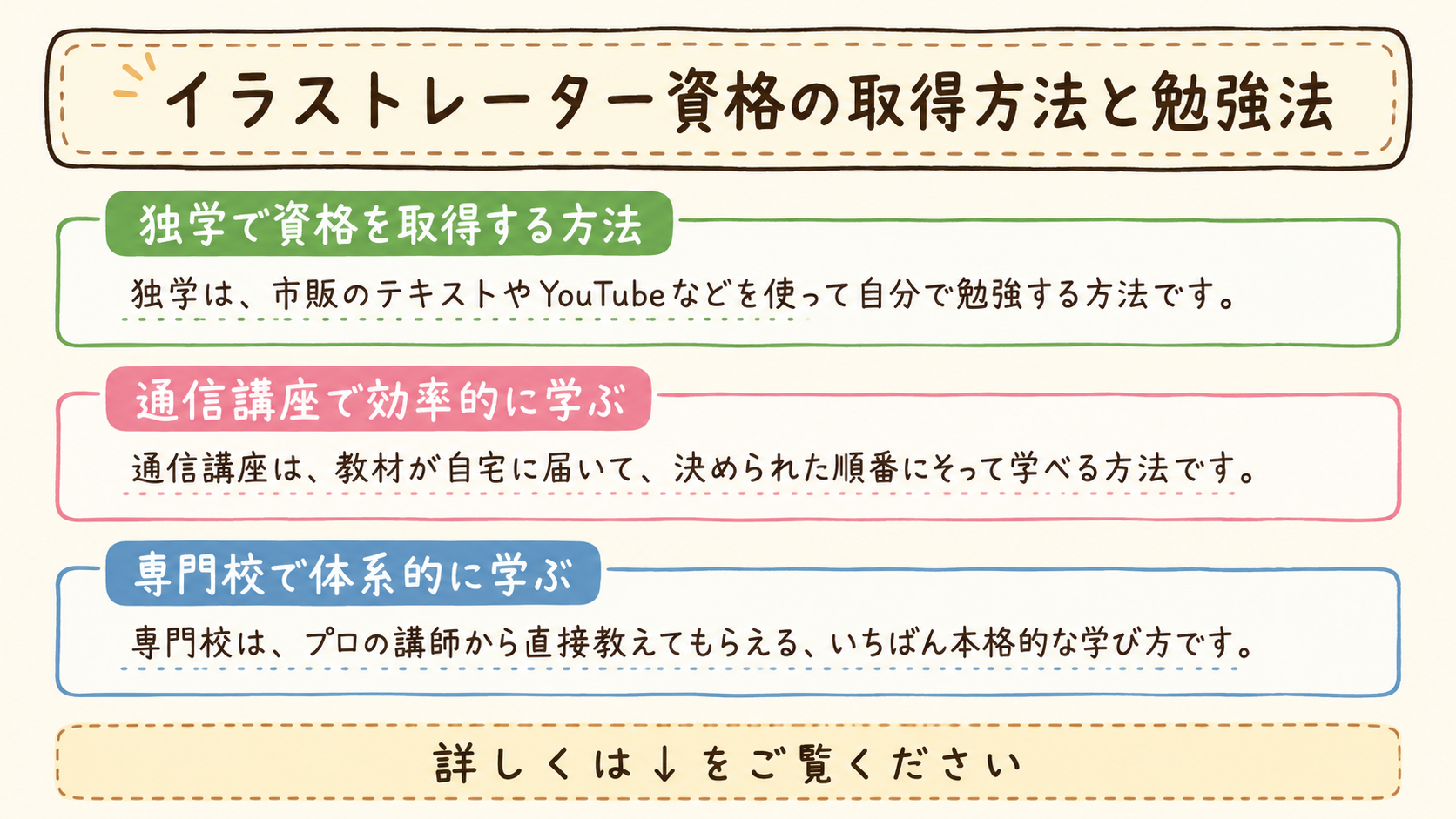 イラストレーター　資格　取得方法　勉強法