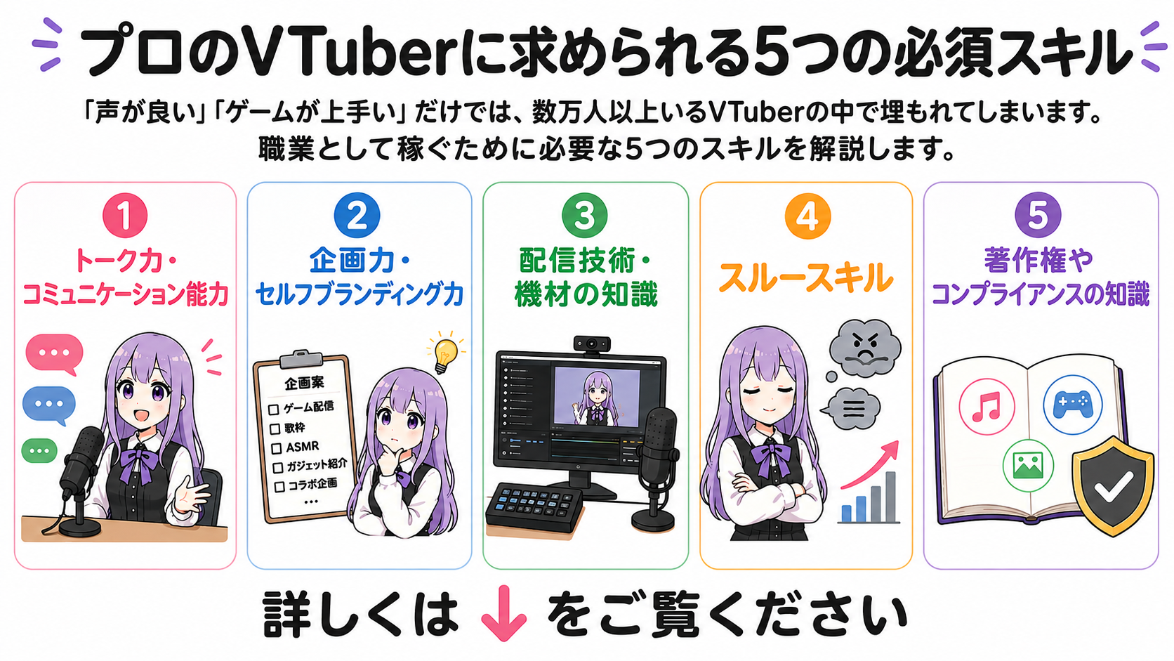 VTuber 求められる スキル