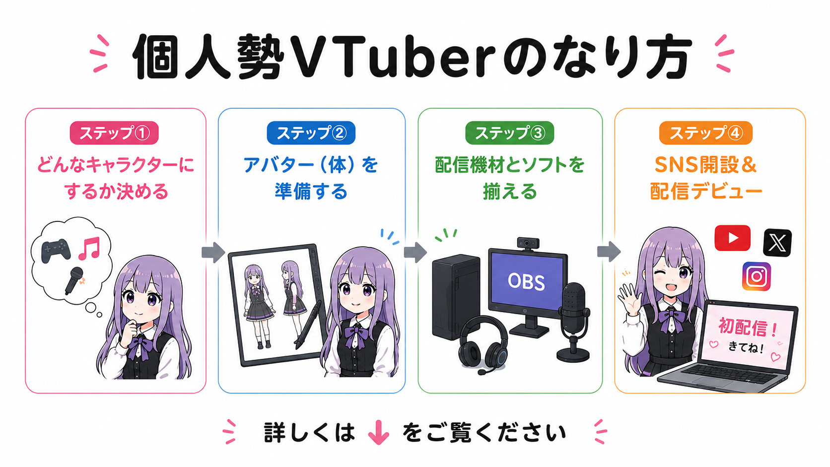 個人勢VTuber なり方