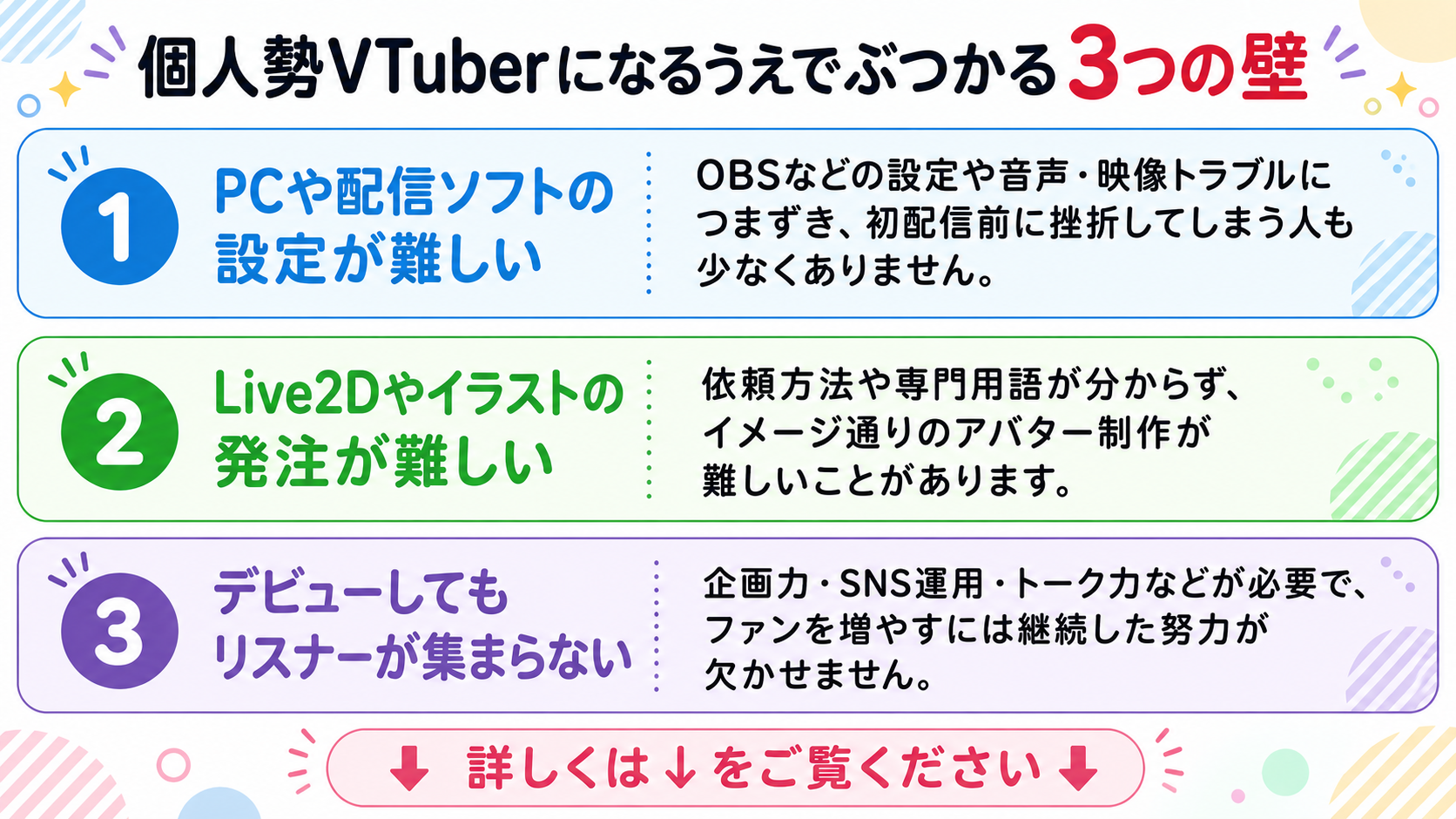個人勢VTuber ぶつかる壁