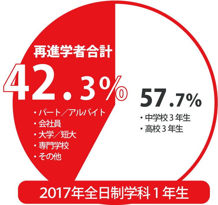 再進学のみなさまへ アニメ 声優 マンガ イラストの専門校 代々木アニメーション学院 再進学のみなさまへ アニメ 声優 マンガ イラストの専門校 代々木アニメーション学院
