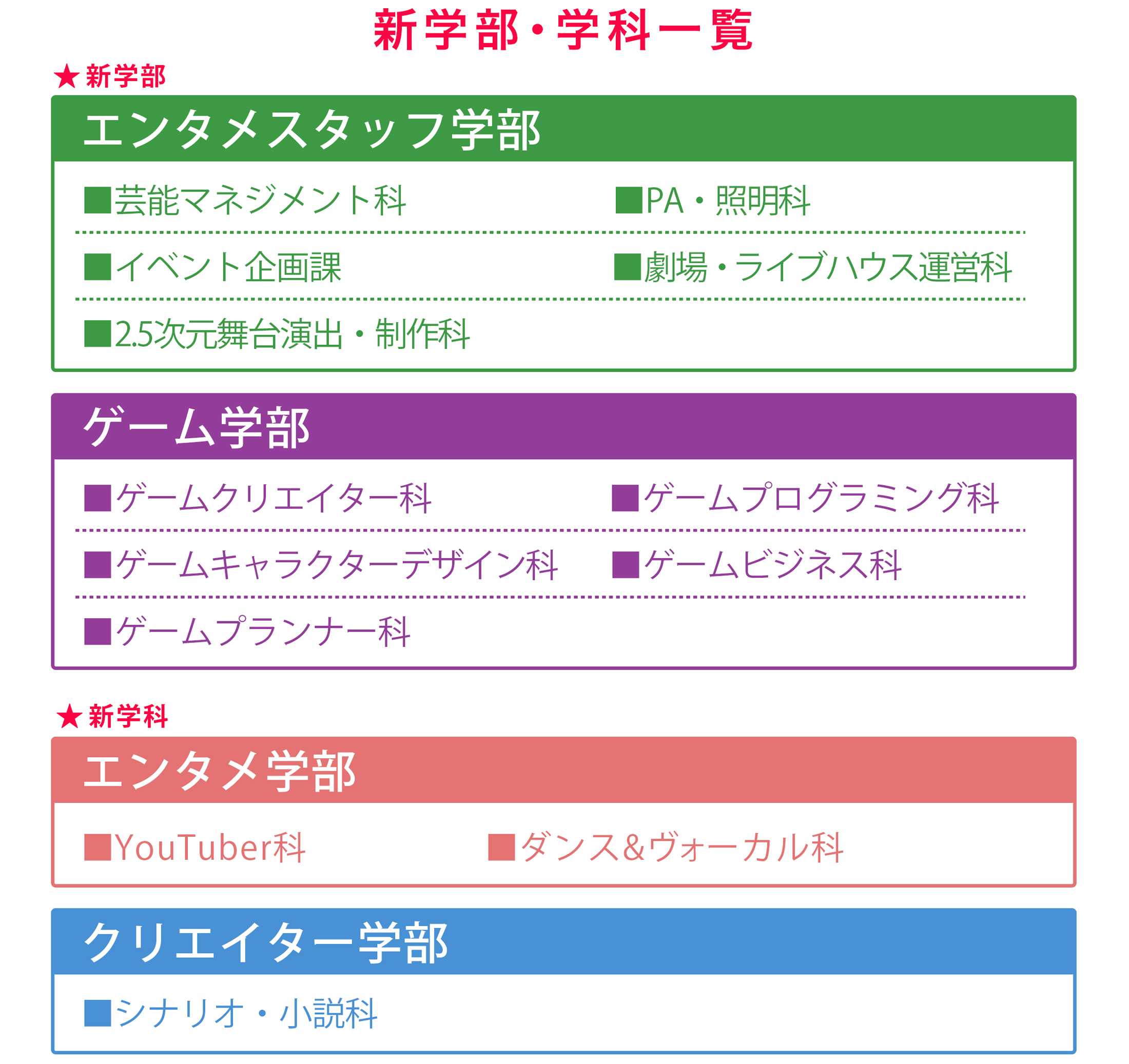 新学部・新学科一覧