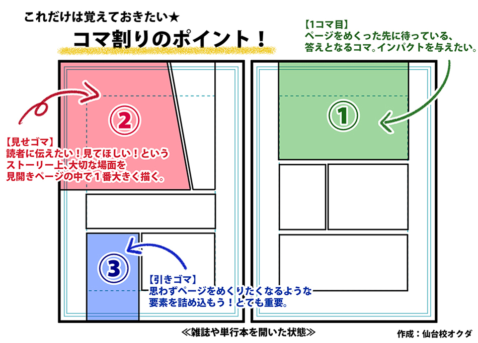 マンガ科編集による第12弾 代アニってどんなとこ 学生目線でお伝えします イラストを描くときのコツも徹底解説 アニメ 声優 マンガ イラストの専門校 代々木アニメーション学院