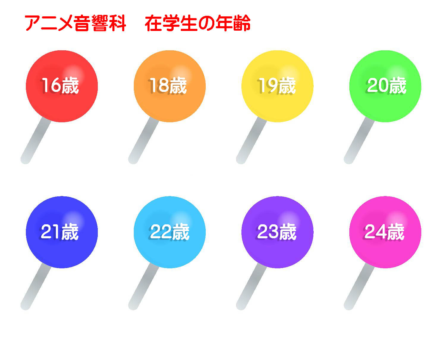 アニメ学部新聞第13号 アニメ音響科特集第1弾 在学中からプロと仕事できるこの学科の魅力をたっぷり知ってください アニメ 声優 マンガ イラストの専門校 代々木アニメーション学院